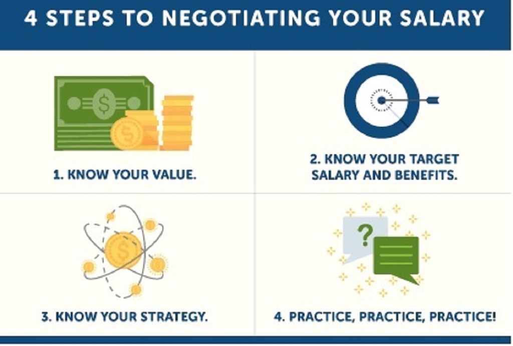How to Negotiate Salary for an Internship