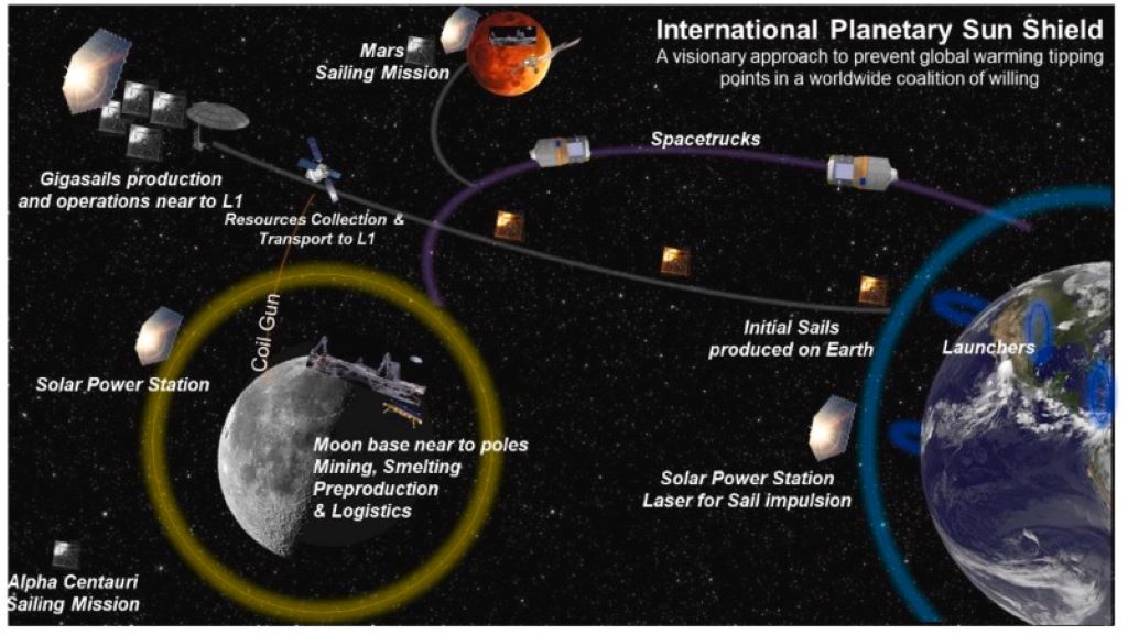 Conceptual image showing the conflict between global regulation and unregulated nations in controlling solar geoengineering